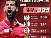 MK SPORTS-关于德约科维奇爆冷击败拜仁，战术调整引爆全场！的信息