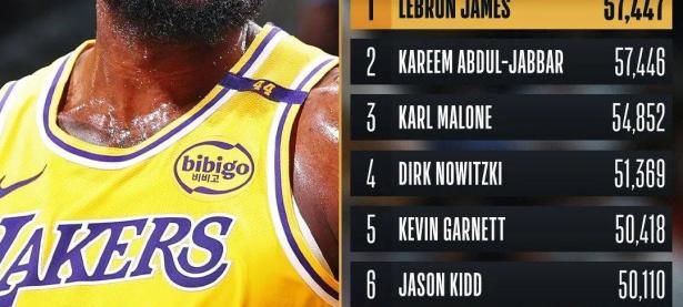 MK体育-关于詹姆斯连续十二场比赛得分超过战术调整，IG挑战极限！的信息